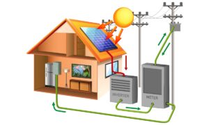 What Does A Solar Inverter’s Power Flow Management System Do?