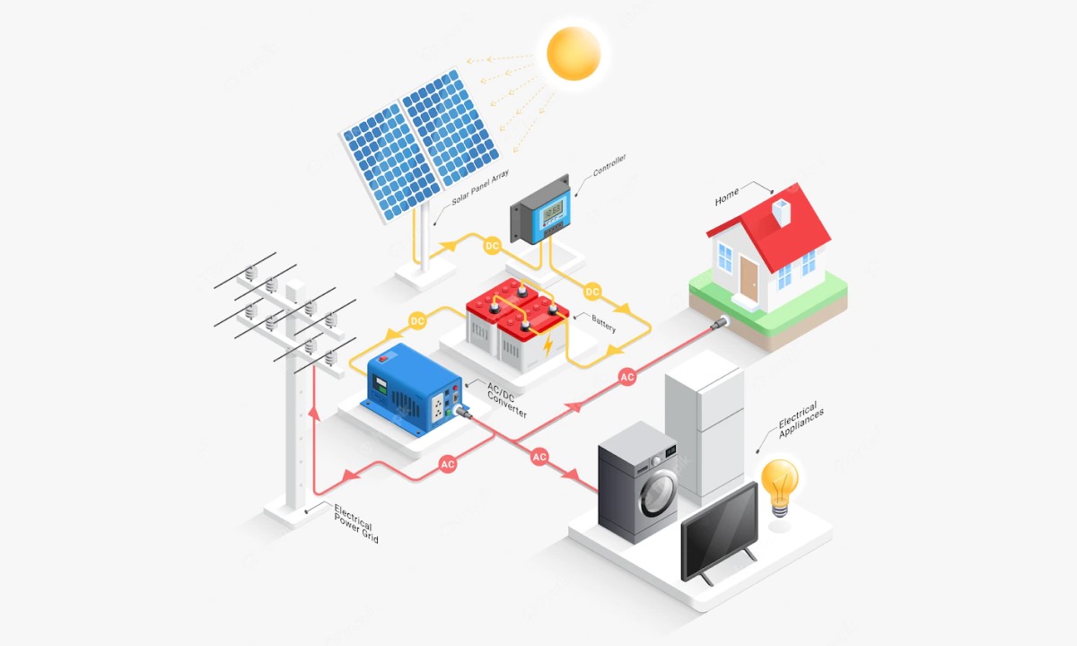 What exactly is a solar charge controller?